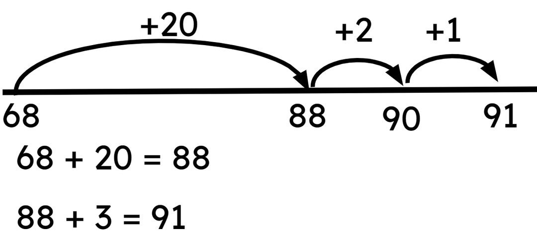 An image in a quiz