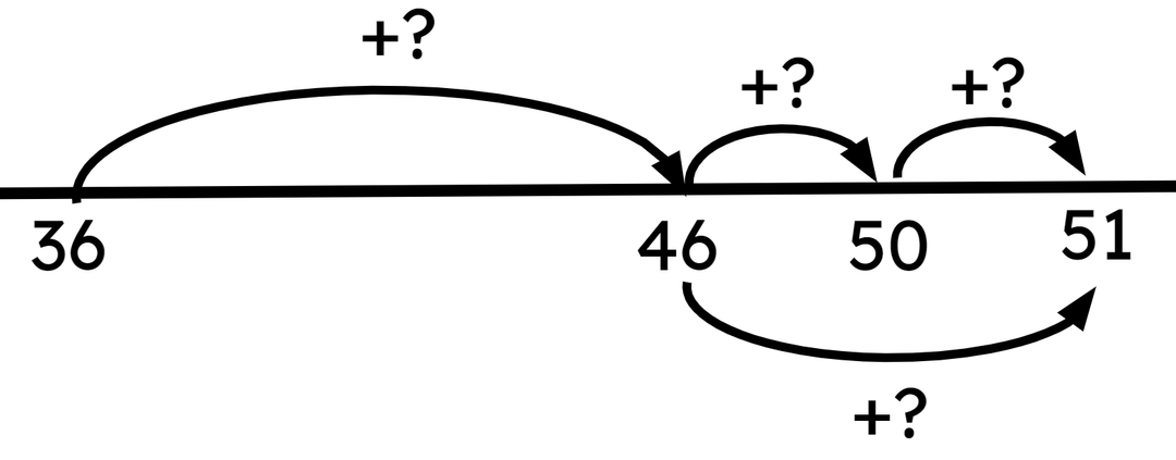An image in a quiz