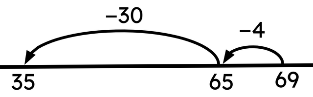 B