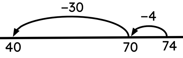 B