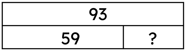 Write a subtraction equation, then solve it to find the missing part in the bar model.
