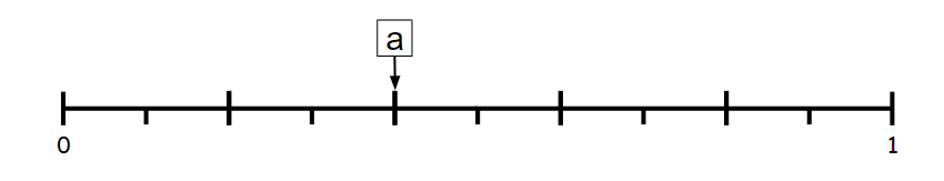 An image in a quiz