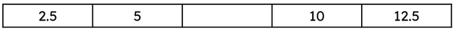 Fill in the missing number in this sequence.