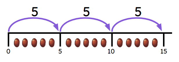An image in a quiz