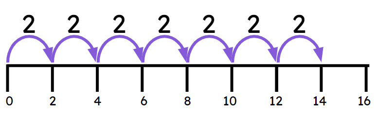 An image in a quiz
