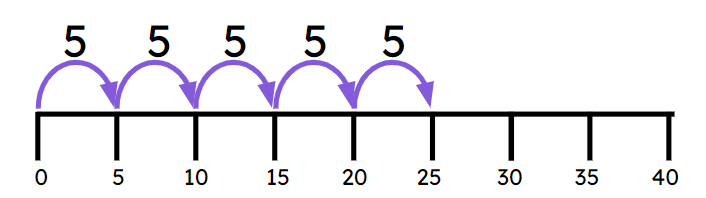An image in a quiz