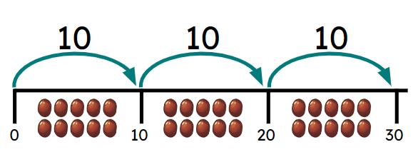 An image in a quiz