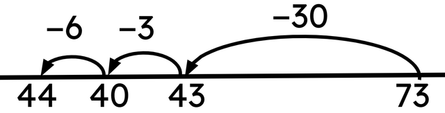 B