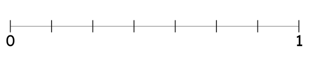Look at this number line. How many parts is each interval between the whole numbers been divided up into?