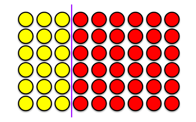 Which of the following expressions is the array representing?