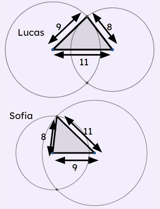Lucas and Sofia both accurately construct triangles of sides 8 cm, 9 cm and 11 cm. Which statement is correct?