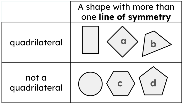 An image in a quiz