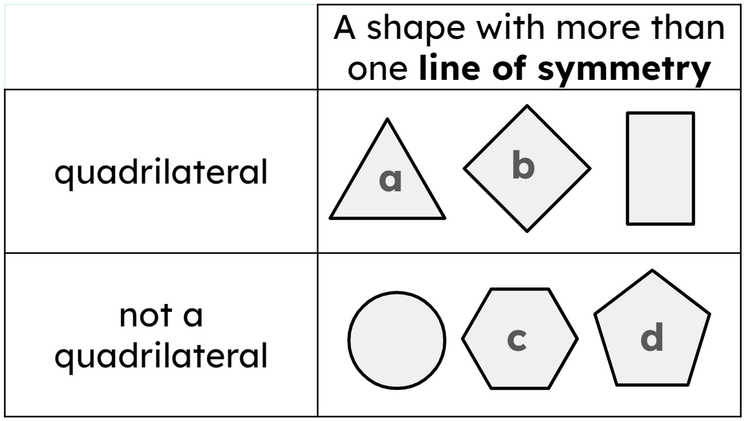 An image in a quiz