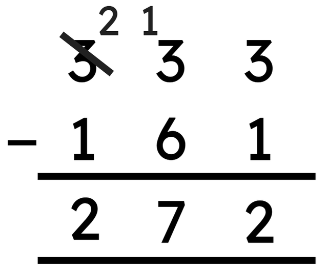 Look carefully at Alex’s column subtraction. Which of these statements about the difference is true?