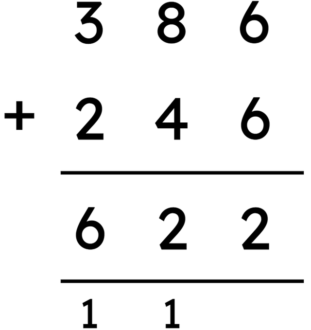 Look carefully at Alex’s column addition. Which of these statements about the sum is true?