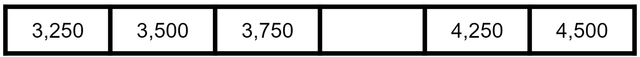 What is the missing number in the sequence?