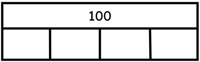 Izzy partitions 100 into four equal parts. All parts have an equal value. What is the value of each part?