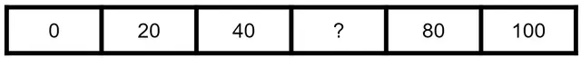 What is the missing number in the sequence?
