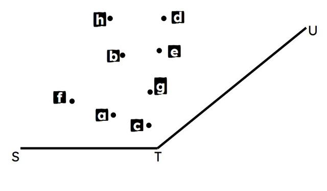 Which of these points are closer to TU than they are to ST?
