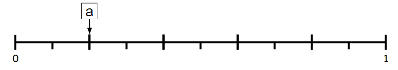 An image in a quiz
