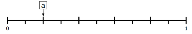 Which fraction and decimal equivalent could label point a on the number line?