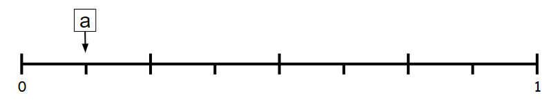 An image in a quiz