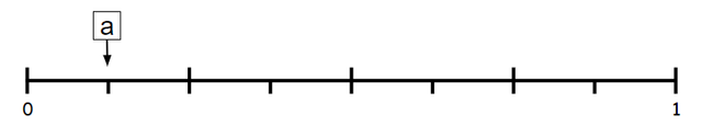 Which fraction and decimal equivalent could label point a on the number line?