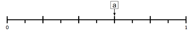 An image in a quiz
