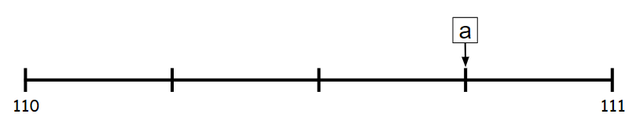 Which fraction and decimal equivalent could label point a on the number line?