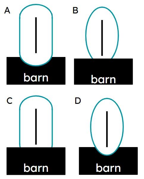 A goat is tied to a railing by a 1.5 metre long rope. There is a barn near the railing. Which of these shows the locus of points the goat can walk to?