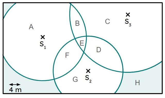 Three sensors are set up for security. Sensor 1 has a range 15 m, sensor 2 has a range 12 m and sensor 3 has a range 20 m. Sensors 2 and 3 are activated. The intruder is likely to be in region <span class="blank">______</span>.