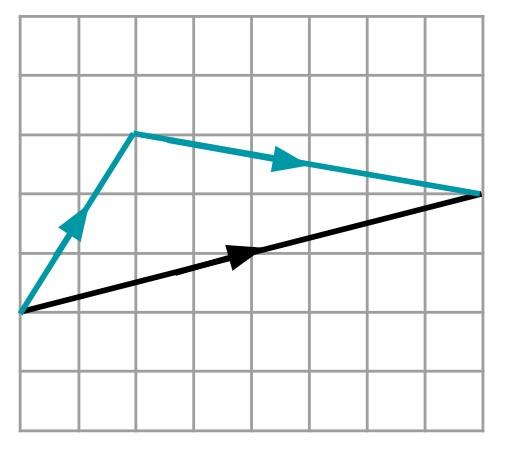 An image in a quiz