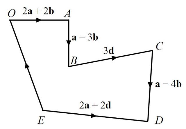 An image in a quiz