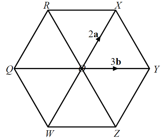 An image in a quiz