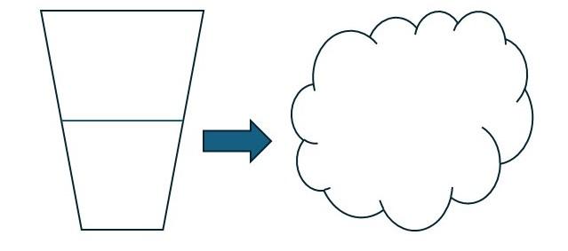 <span class="blank">______</span> is the change in state from a liquid to a gas.