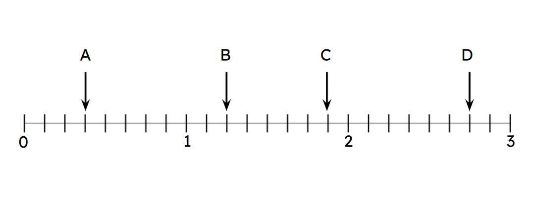 An image in a quiz