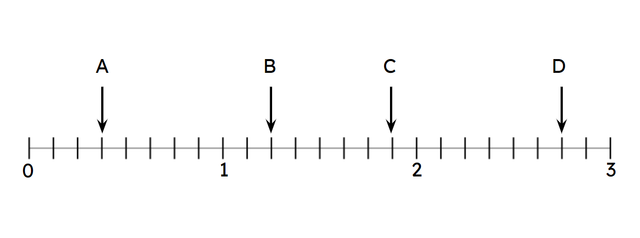 Look at this number line. Match the letter to the number that it is representing.