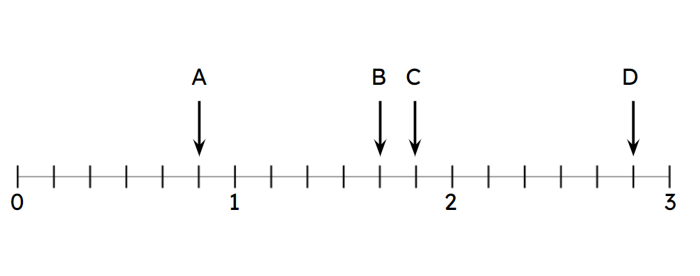 An image in a quiz
