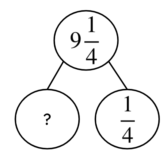 An image in a quiz