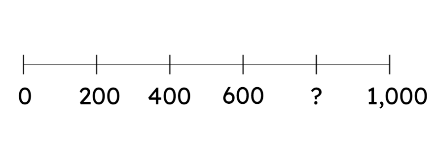 An image in a quiz
