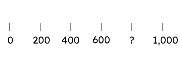 Look at this number line. The missing number is <span class="blank">______</span>