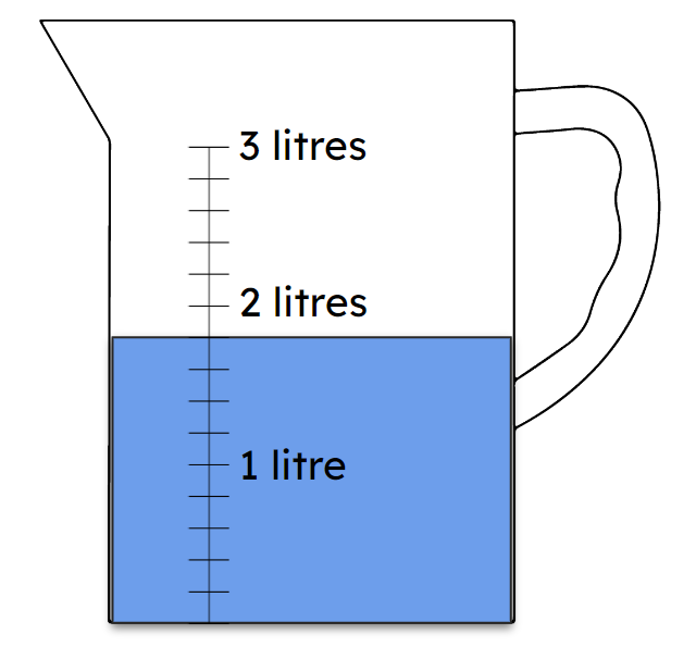 An image in a quiz