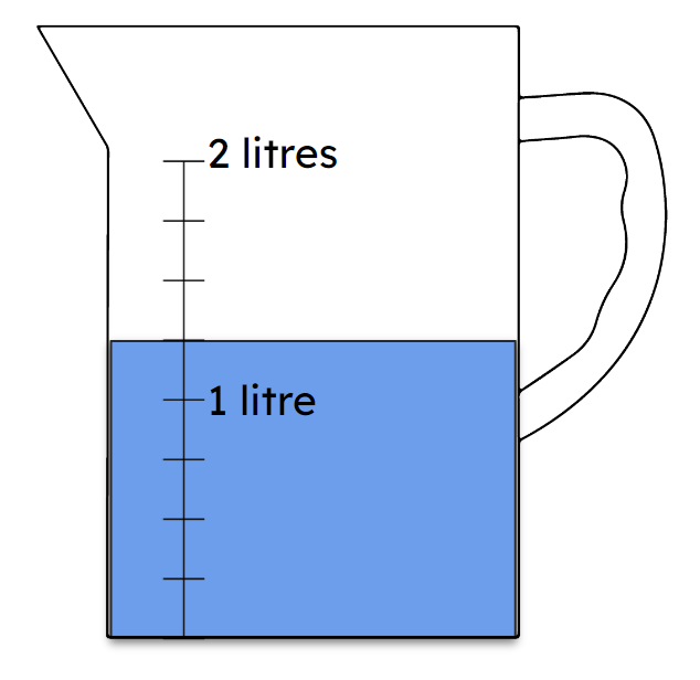 An image in a quiz