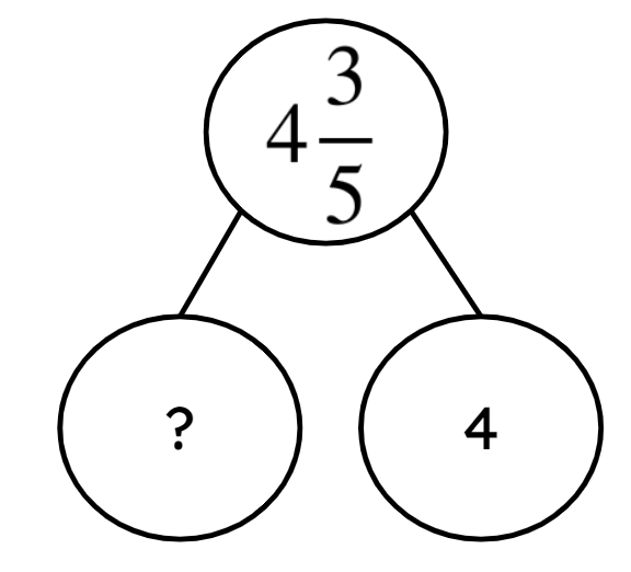 An image in a quiz