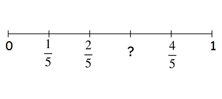 An image in a quiz