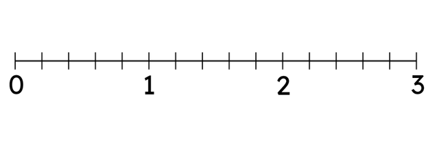 Look at this number line. The interval between two consecutive whole numbers is divided into how many equal parts?