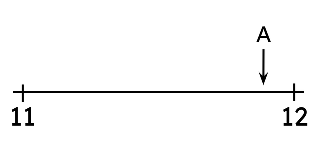 Which of these numbers could be being represented by the letter ‘A’?
