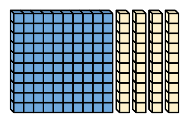 An image in a quiz
