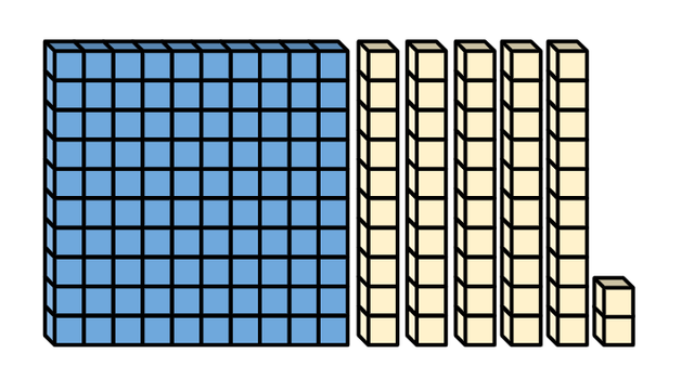 What number is being represented using Base 10 blocks?