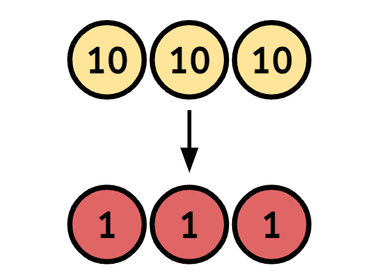 Use place value to explain removing the zero in the ones from a ...